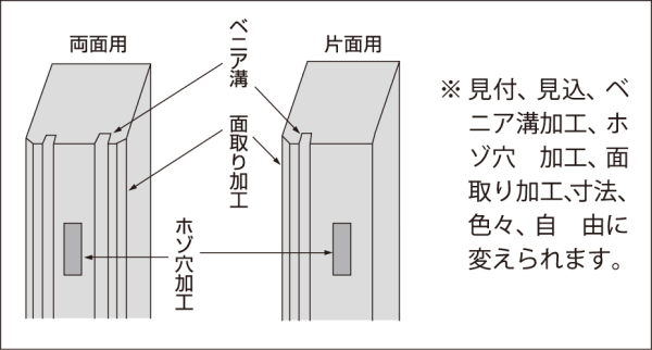 塗框　詳細図